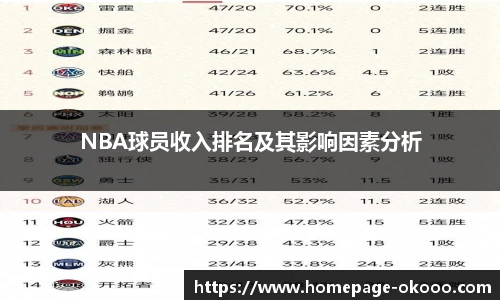 NBA球员收入排名及其影响因素分析